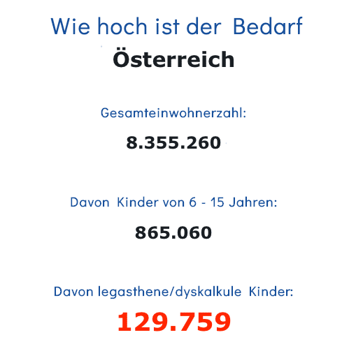 Marktbedarf an Diplomierte Legasthenietrainer, Dyskalkulietrainer und Lerndidaktiker 